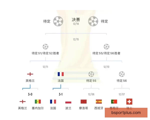 世界杯精彩竞猜尽享激情投注预判比分赢取丰厚奖金助力你的足球梦想